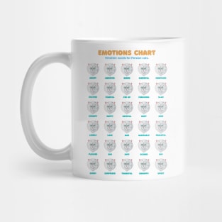 Persian Cat Emotion Chart White Mug